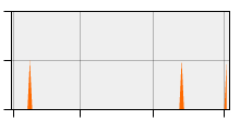 stat