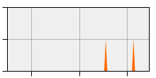 stat