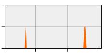 stat