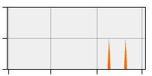 stat