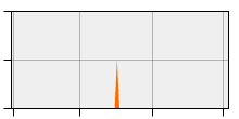 stat