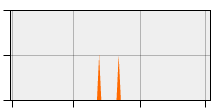 stat