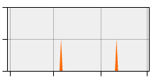 stat