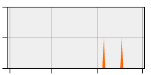 stat