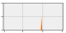 stat