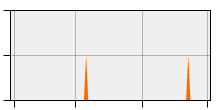 stat