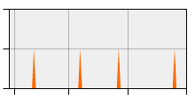 stat