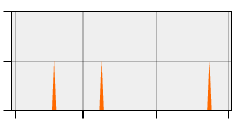 stat