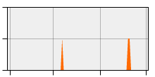 stat