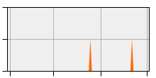 stat