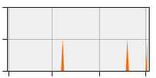stat