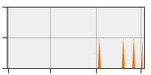 stat