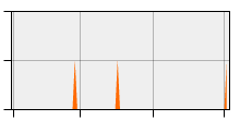 stat