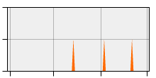 stat