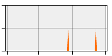 stat