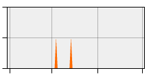 stat