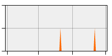 stat