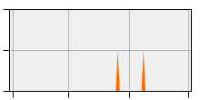 stat