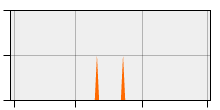stat