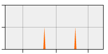 stat