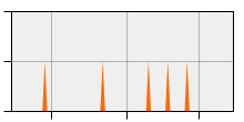 stat