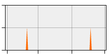 stat