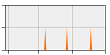 stat