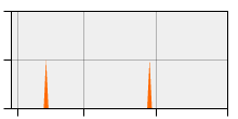 stat