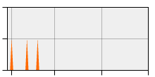 stat