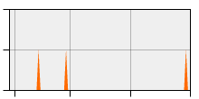 stat