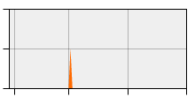 stat