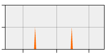 stat