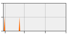 stat