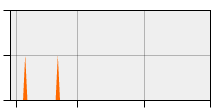 stat