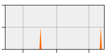 stat