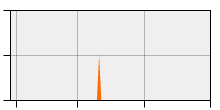 stat