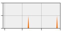 stat