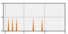 stat