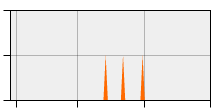 stat