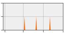 stat