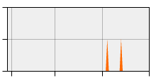 stat