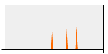 stat