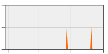 stat