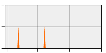stat