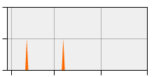 stat