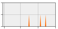 stat