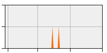 stat