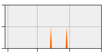 stat