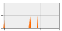 stat