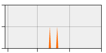 stat